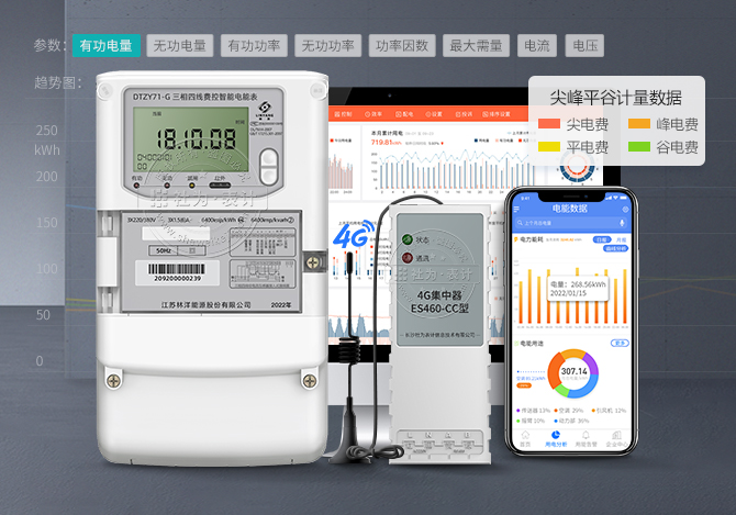 DTZY71三相四線智能電表